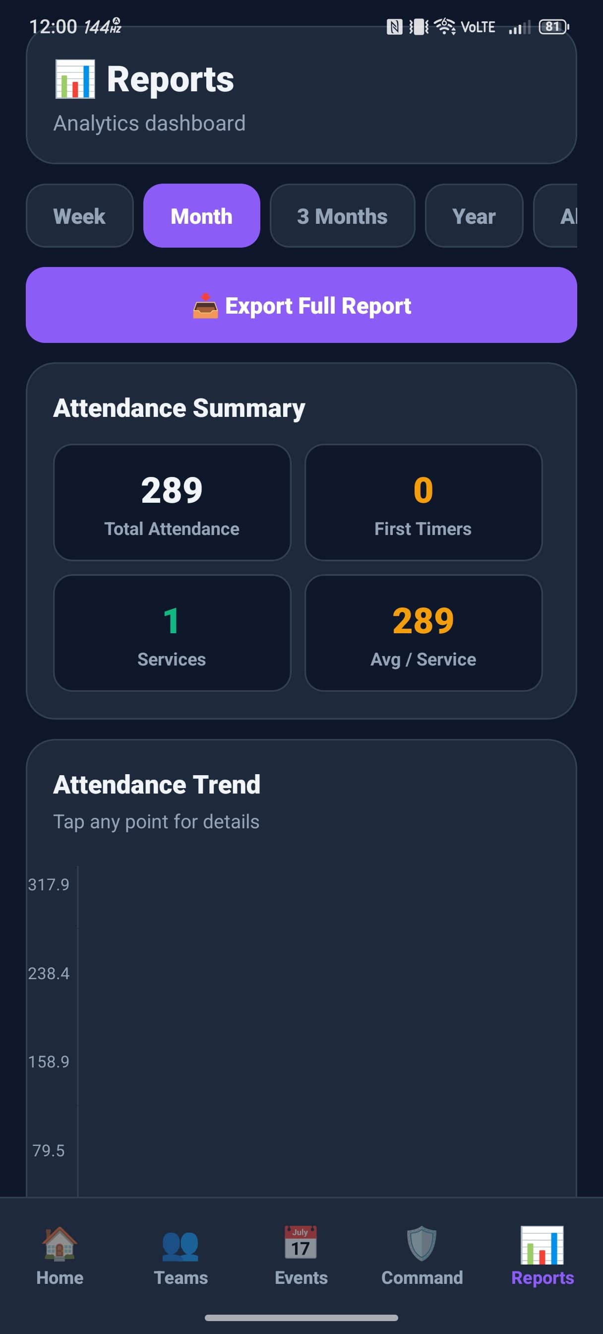 Reports & Analytics screen in the iDecree app